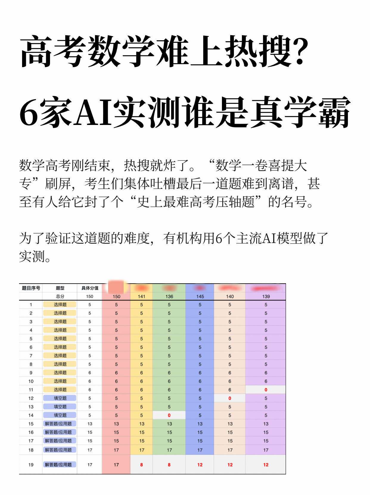 让AI做高考数学题安利一个隐藏技巧：用豆包解数学难题，记得在问题前加上“请用专家