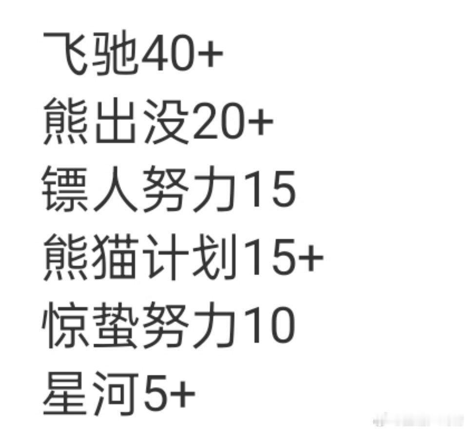 网友预测春节档电影票房，飞驰人生（沈腾、范丞丞）40亿＋；镖人（吴京、于适、陈丽