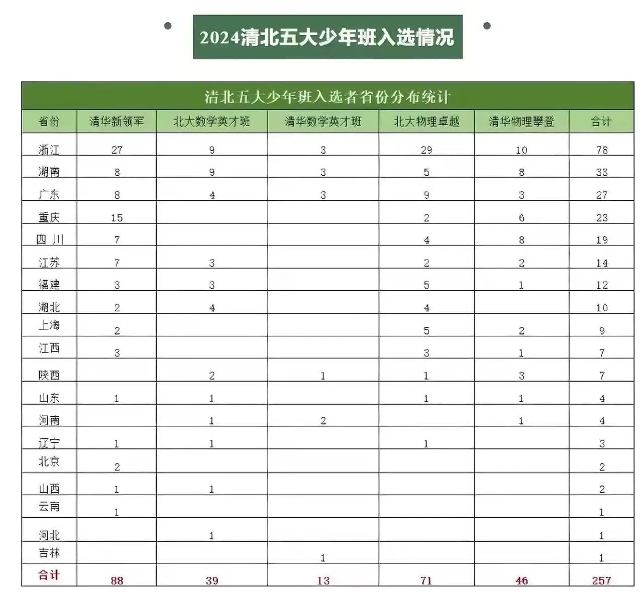 南方，真有点东西！马云、马化腾、任正非、雷军、梁文锋、曾毓群、