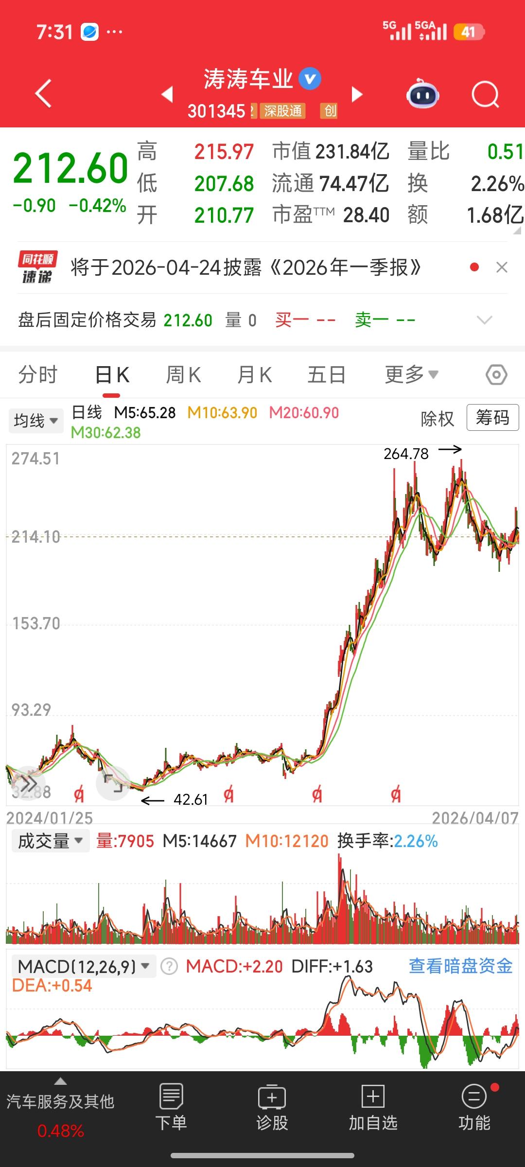 🔥涛涛车业：一季度净利暴增80%-126%，全球低速电动+全地形车龙头再超预