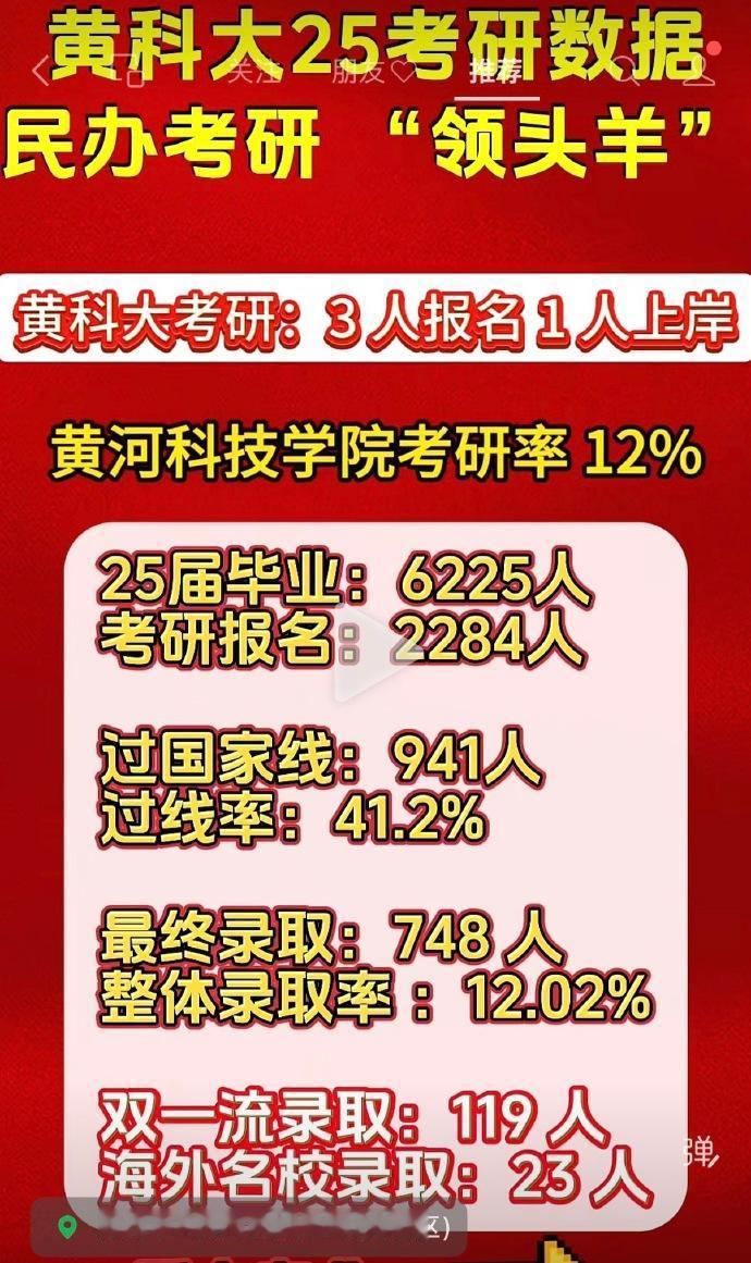 当年嘲笑曲阜师大是考研基地，如今全国大学都在抄作业！民办本科学费几万，读成了天价