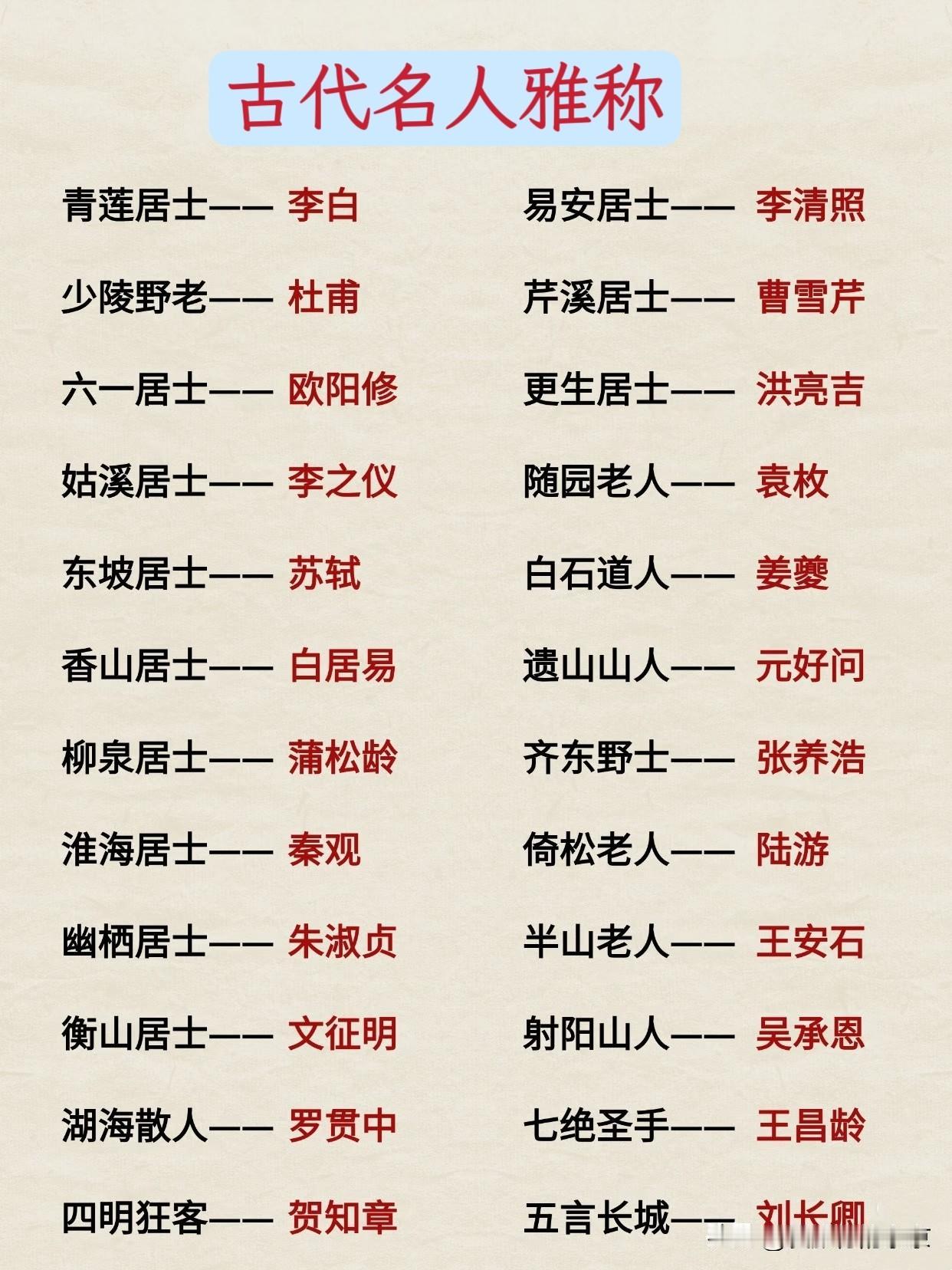 古代名人的雅称古代名人雅称也太有韵味了吧诗仙李白、诗圣杜甫、词宗李