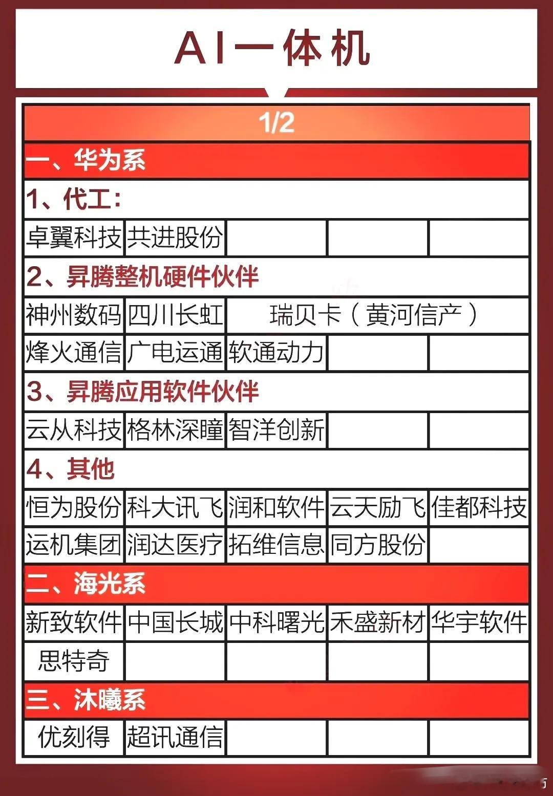 AI一体机产业链企业盈利能力谁最强？AI一体机是各种算力硬件软件整套的组合，其产