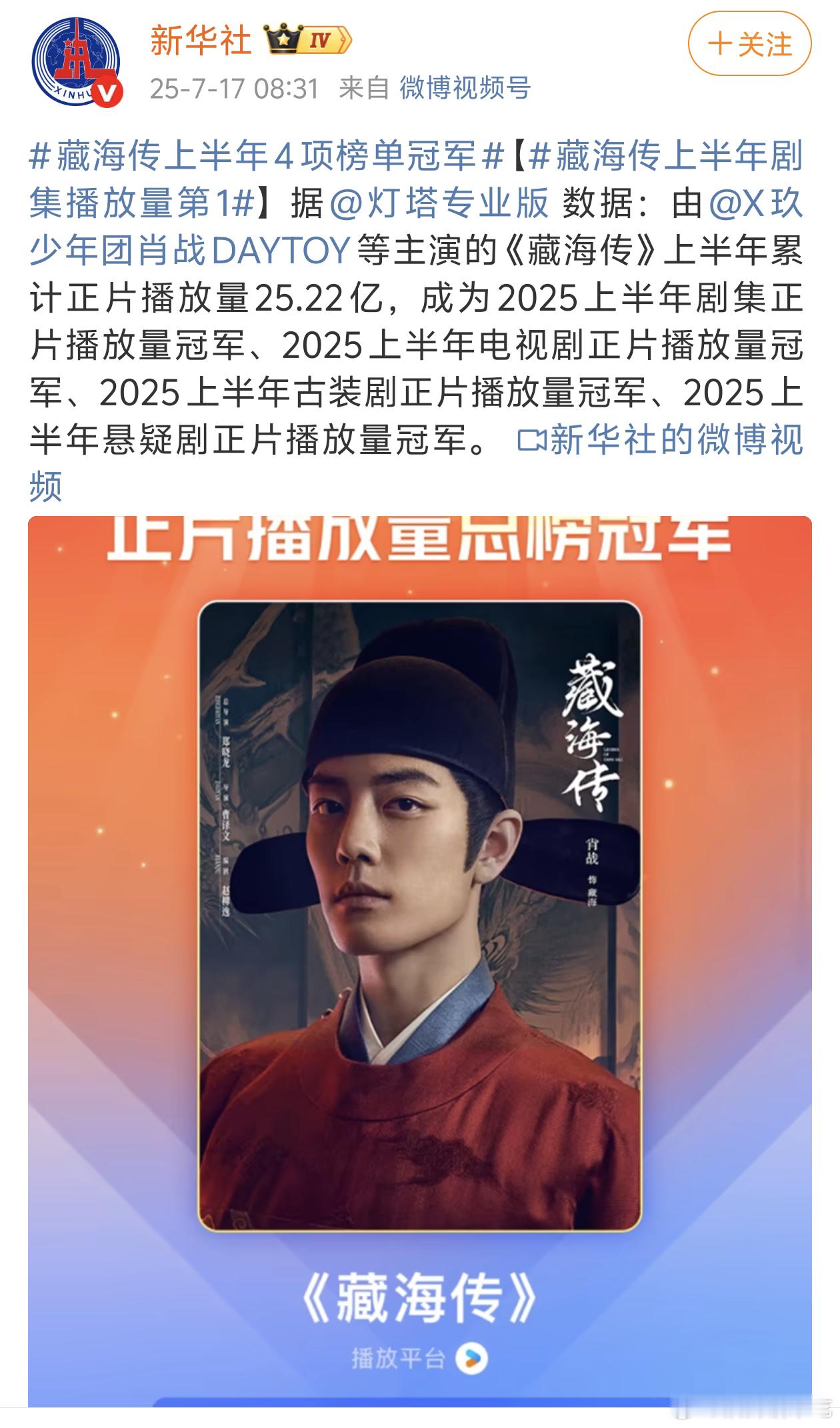谁懂发藏海传发最多战报的是官媒这种含金量，肖战的藏海传爆得太权威了[赞][作揖]