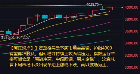 【下周A股简析：市场大概率将延续震荡格局】本周A股主要指数均