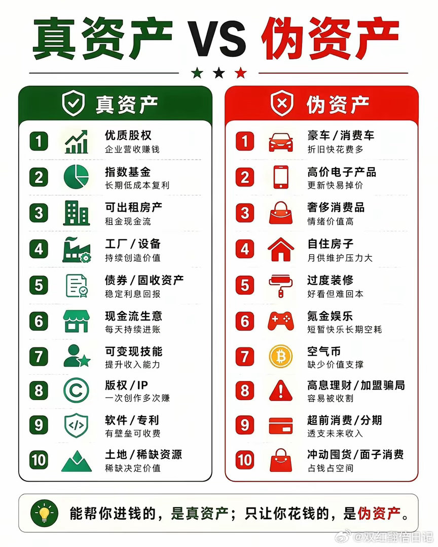 财富的底层逻辑：让资产替你打工