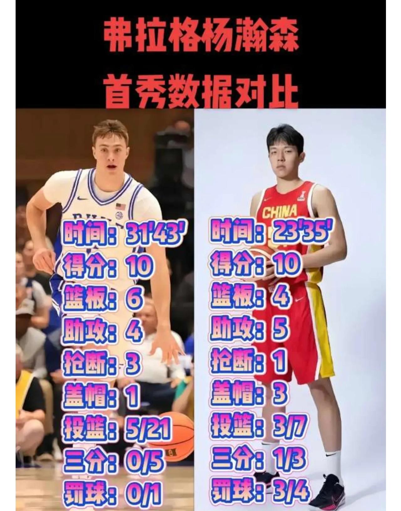 杨瀚森夏联首秀炸裂！10+4+5+3帽攻防拉满！杨瀚森10分4板5助1断3帽填满