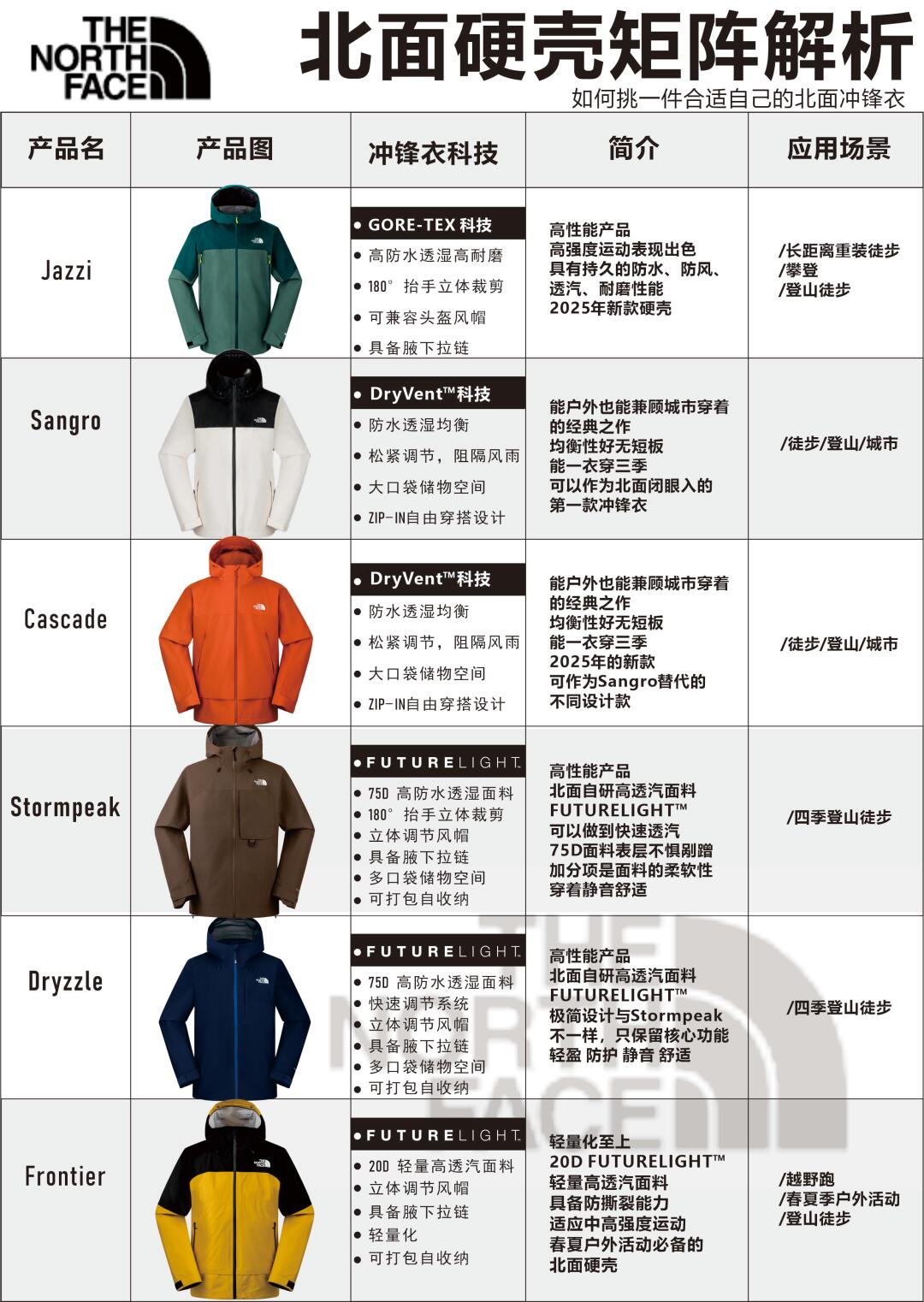 户外的硬通货 北面硬壳冲锋衣矩阵解析