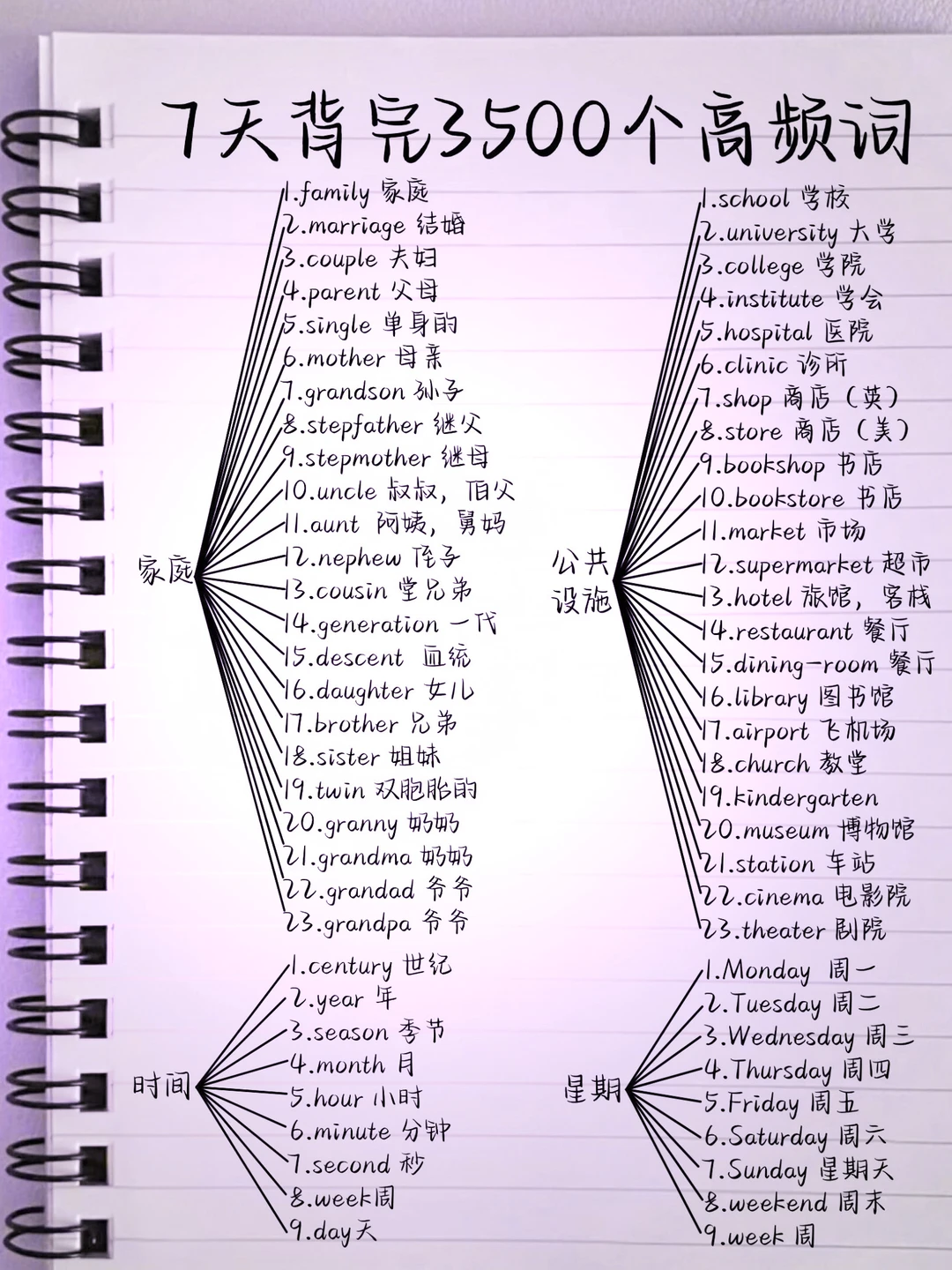 英语小白必背3500词🔥英语有救了！