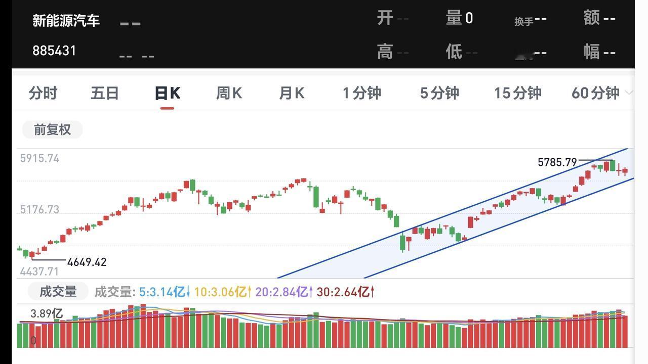 基金：我不敢用自动驾驶，并不是我的胆子小，而是我的命值钱。1：我不愿意把自己的