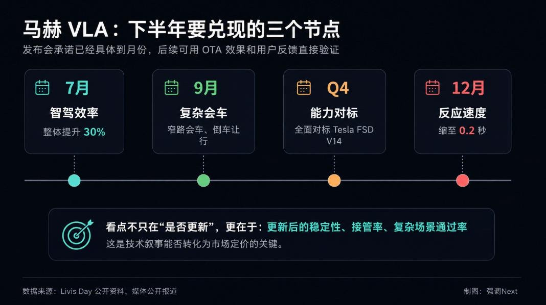 汽车行业早已装不下蔚小理！造车只是起点，三家集体跨界开启第二增长曲线