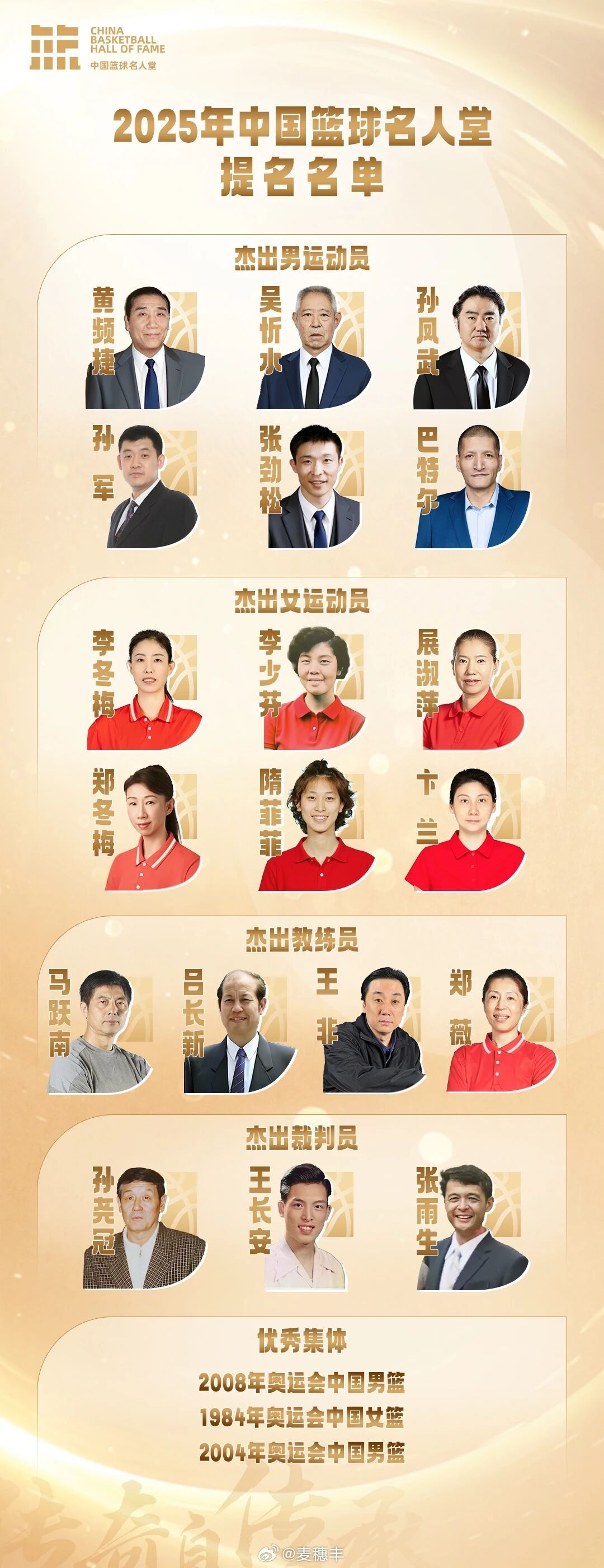 2025年中国篮球名人堂提名名单确定，最终入选名单还需等待评选结果。中国篮球名人