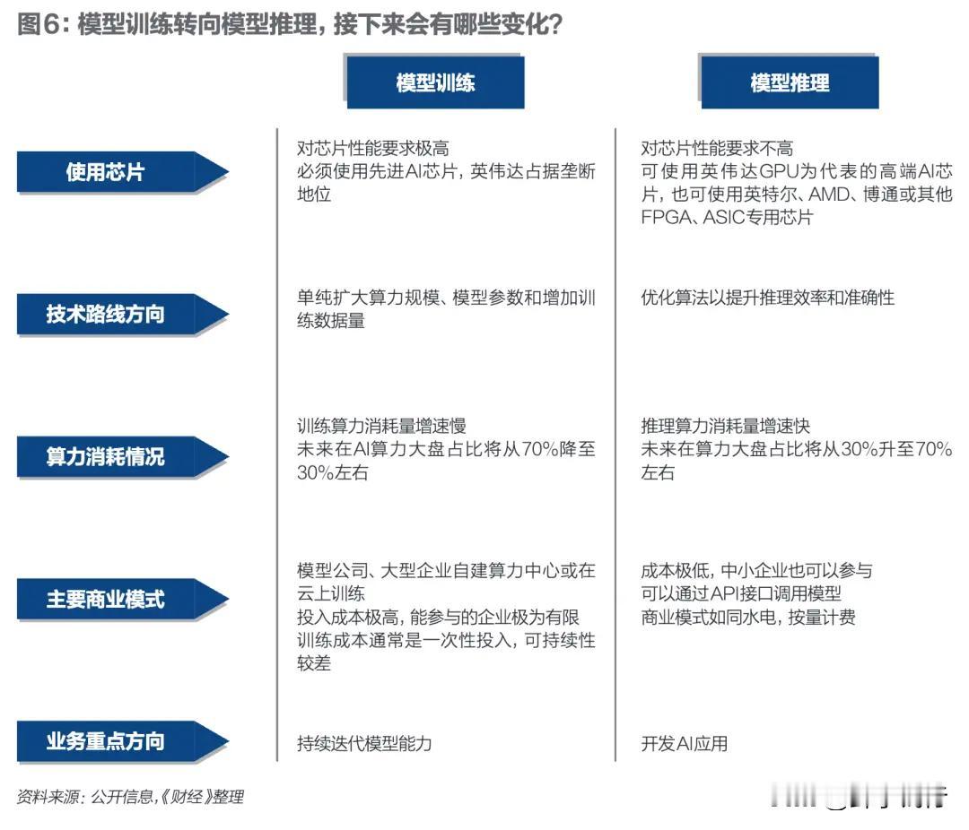 一条新闻，引发夜不能眠。昨天的新闻看到梁文峰参加民营企业家座谈会，体会到DEEP