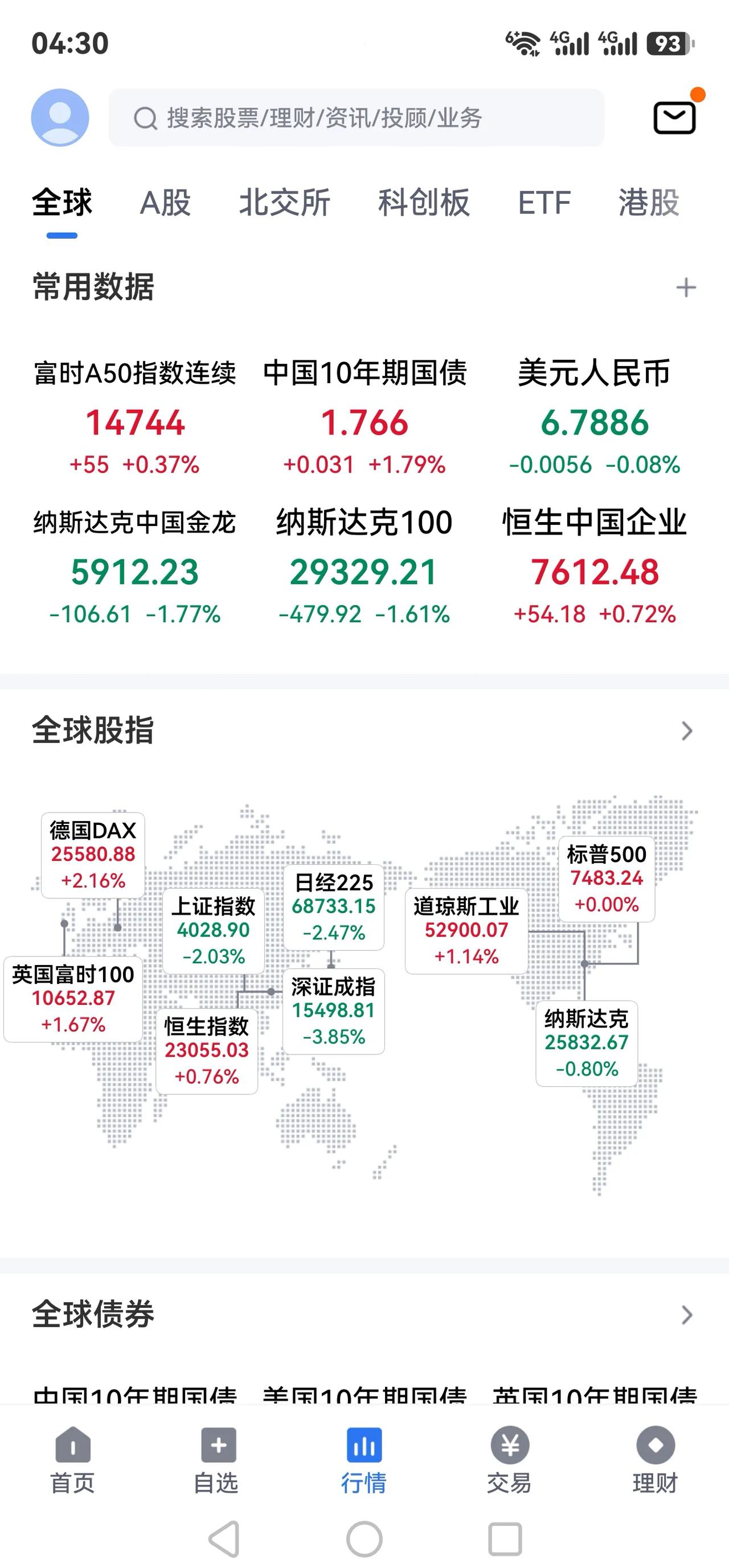 美股科技泡沫大调，中国股市是“黑色星期五”吗？一、隔夜美股分化行情底层逻辑指