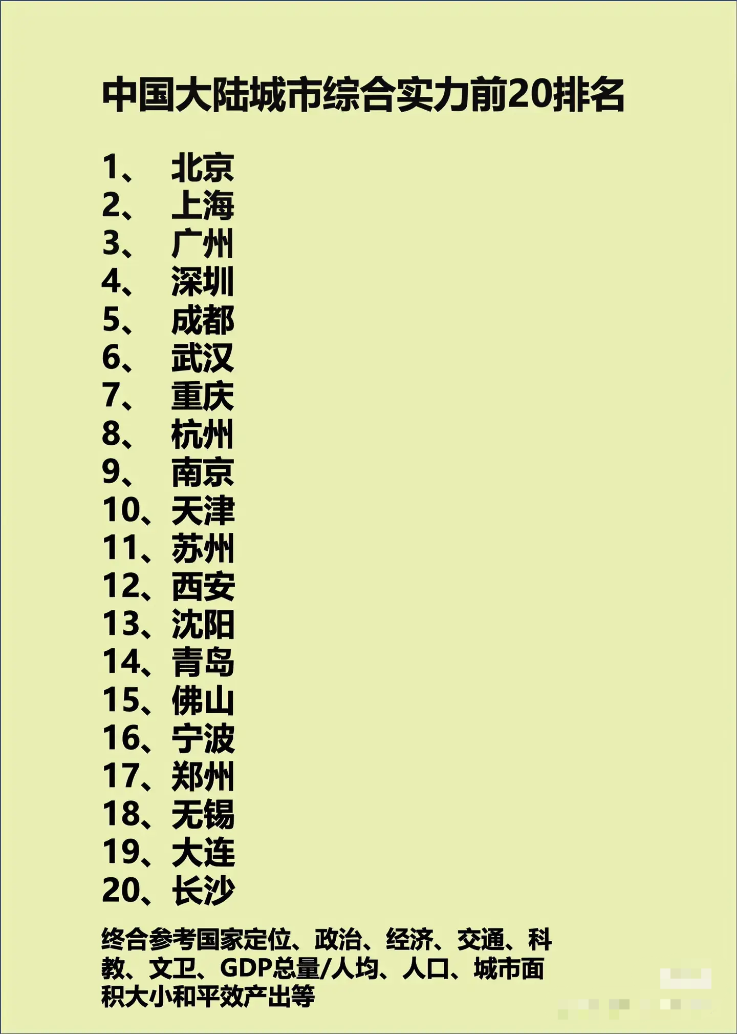 不合理吧，南京杭州天津排的低了