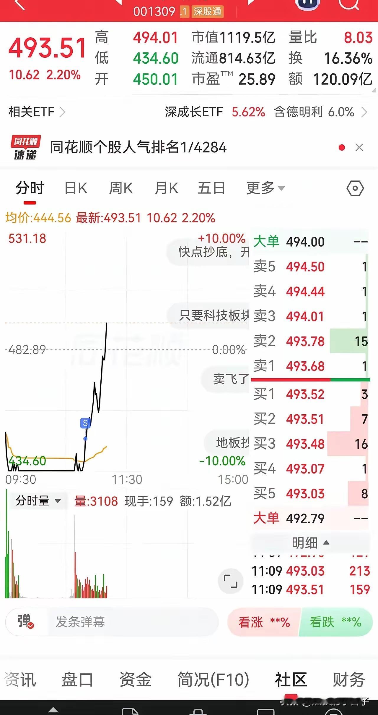 来来来，告诉你，什么叫完美“被收割”！天又塌了。