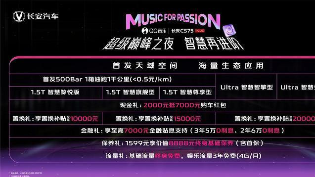 一箱油能跑1000公里! 第四代CS75PLUS全系智慧进阶!