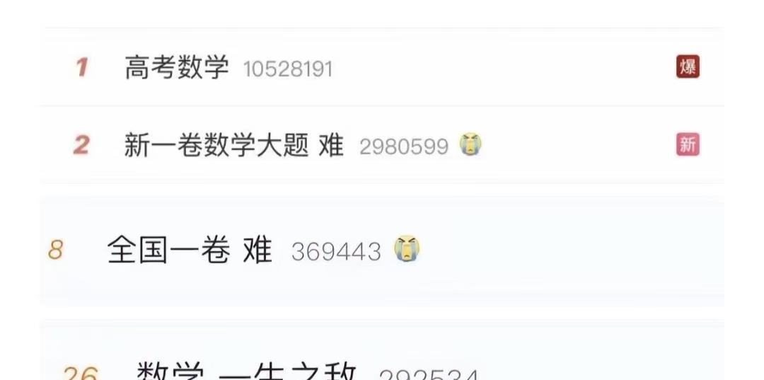 我国历年高考中，有人列出了数学“最难”的4年：第一，1984年全国理科数学卷