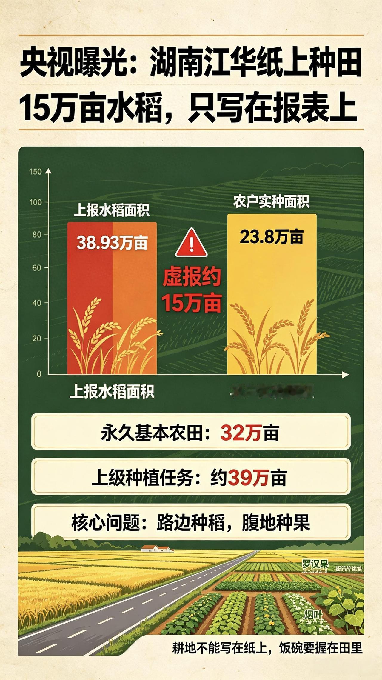 农民靠土地吃饭，有些人却靠土地“做文章”。湖南江华县被央视点名后，很多人才