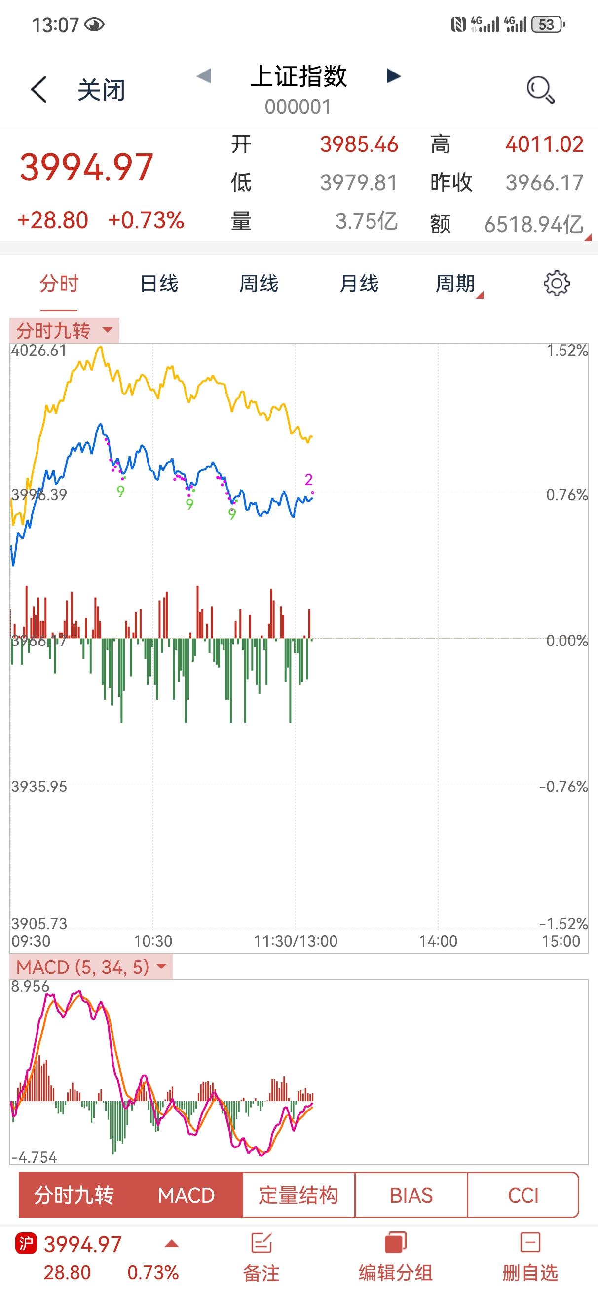同志们，要注意了啊！！！机会要来了。知行合一！请注意我的提示。