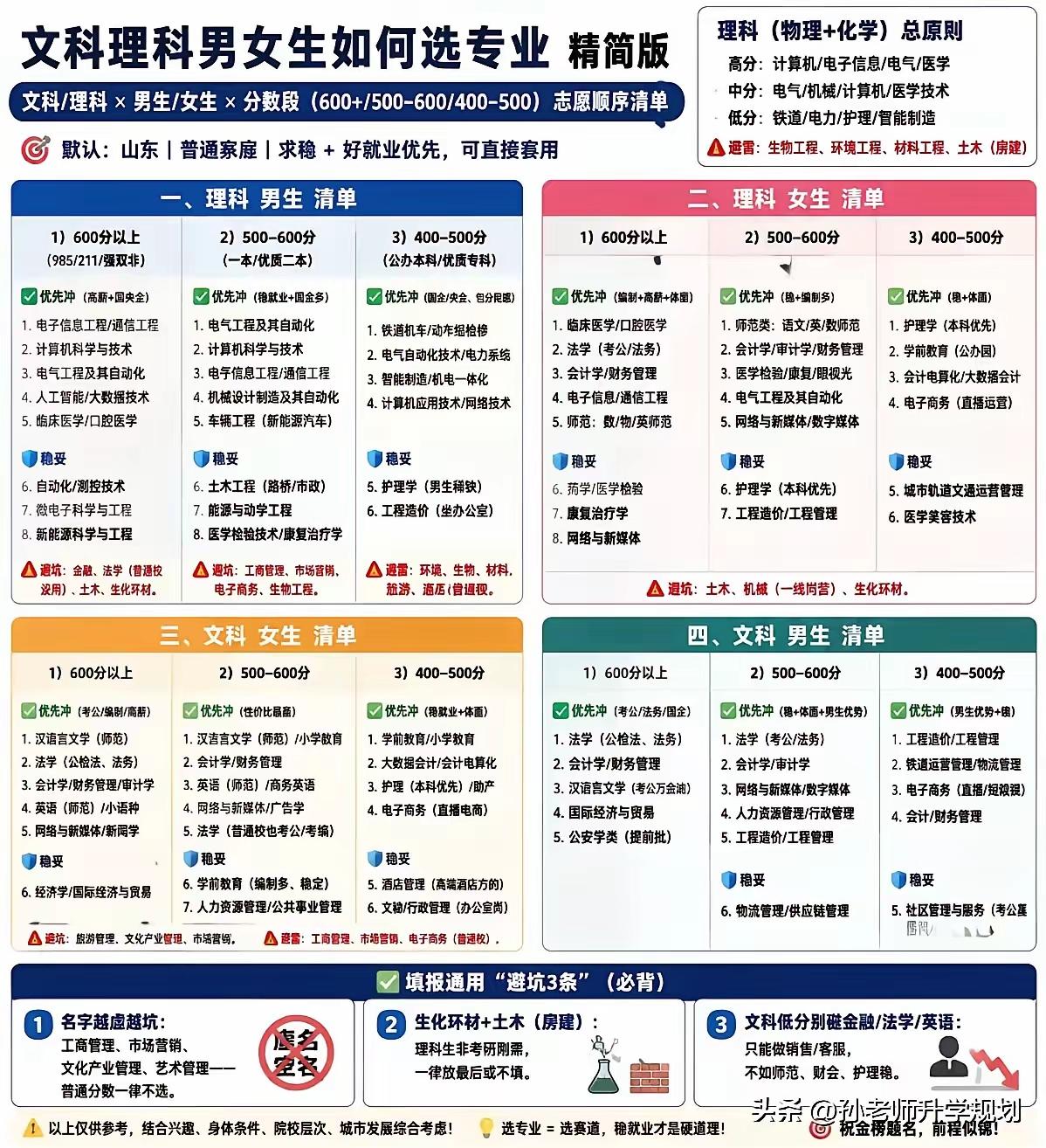 专科志愿填报录取分数线公布了专科志愿填报最近几年竞争非常激烈好多五百多分的考