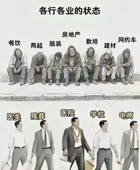 网友说这是现在各行各业的状态，你觉得呢？