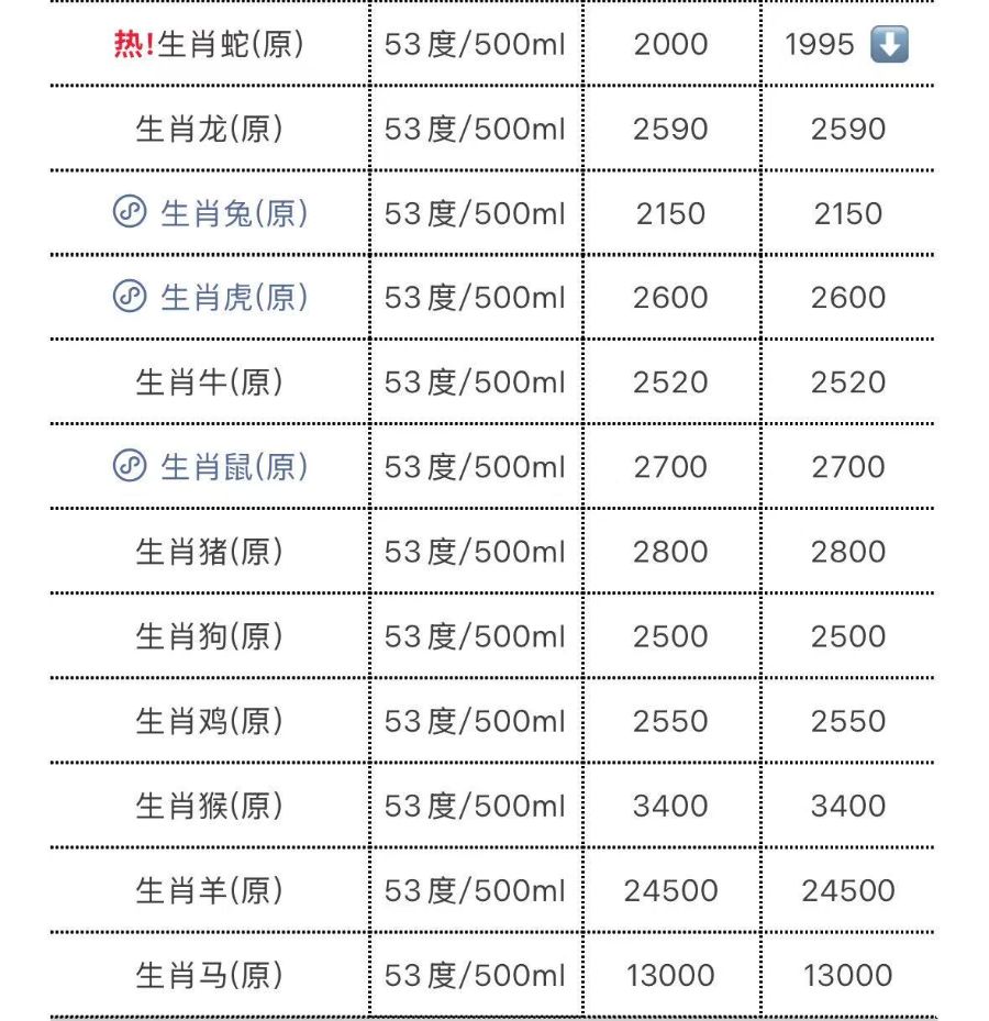 “蛇茅”批发价跌破2000元!