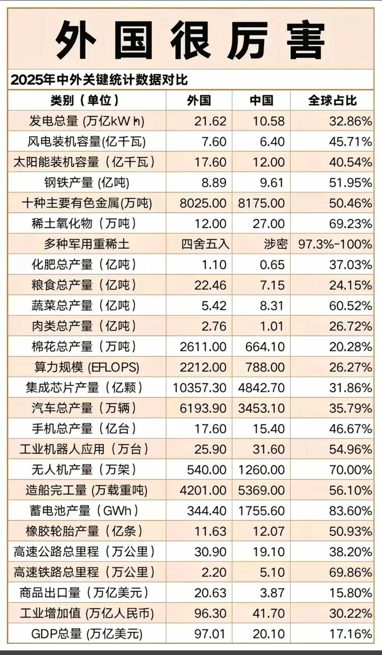 有没有发现外国是真厉害？