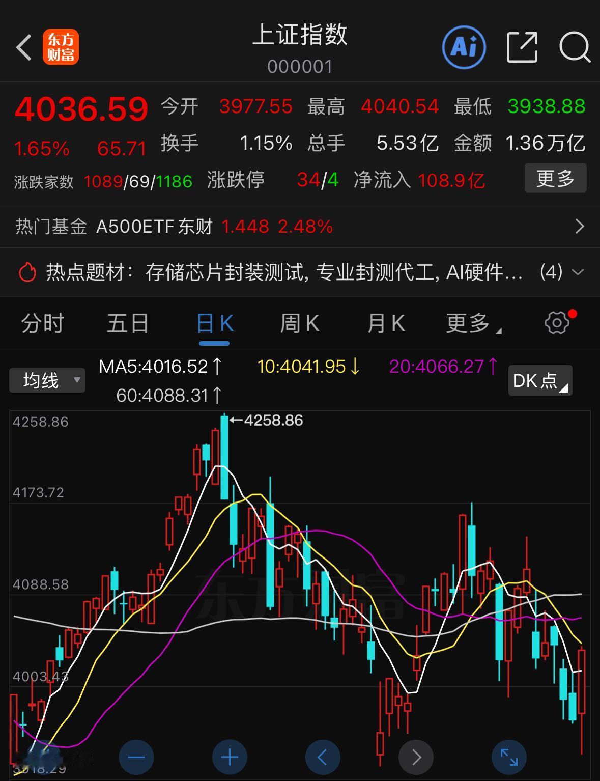 今天市场放量拉升，明天该如何操作？先给大家梳理清楚核心逻辑。首先市场成交重回