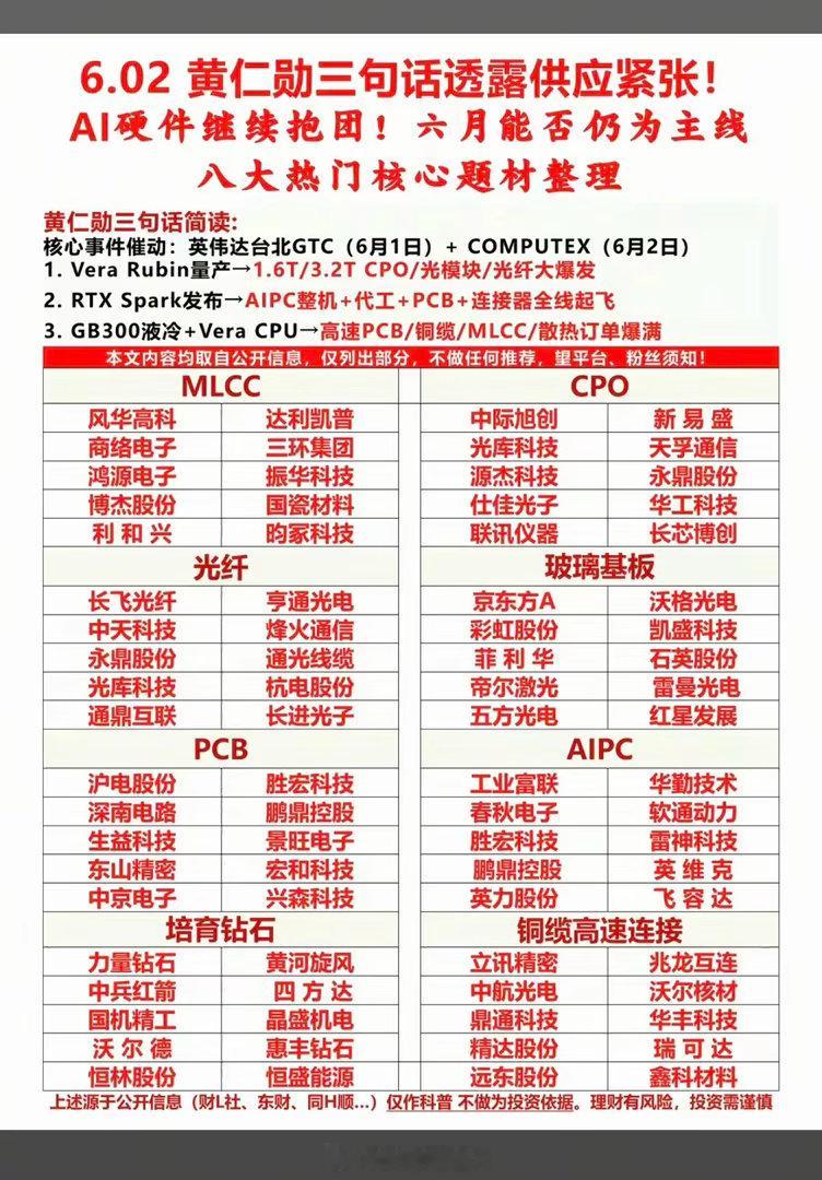 黄仁勋三句话，透露这些材料供应紧缺！大科技强势反弹！AI硬件继续抱团！六月市场主