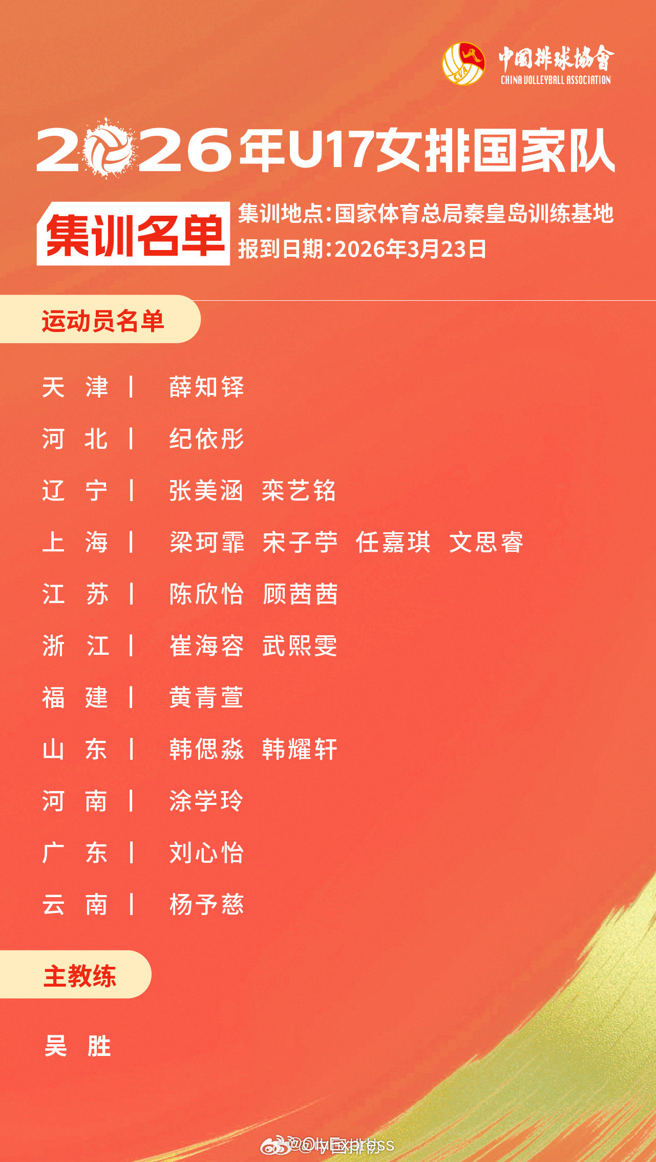 中国男排中国女排3月21日，中国排协公布了U18男排、U18女排和U17女排集