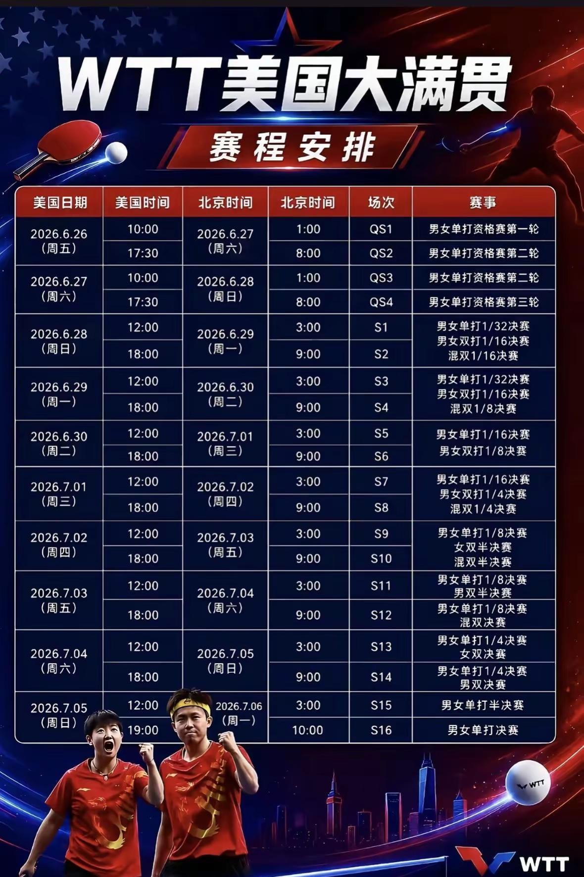 并肩走过无数赛场，默契藏在每一次对视与配合里。愿莎莎与大头，少些伤病，多些佳绩，
