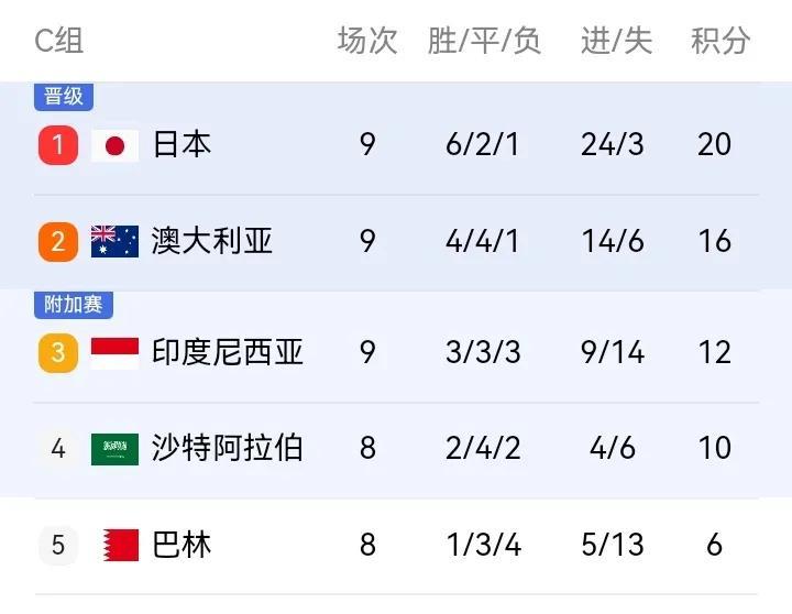 一位海港球迷表示终于可以解脱了！看完国足比赛，我身边一位海港球迷告诉我说现在终于