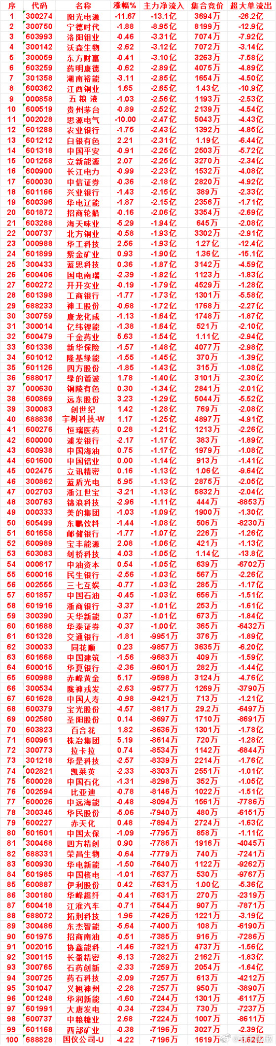 8月27日上午盘，主力，买入的名单一览亨通光电：涨幅8.42%，净流入8.6