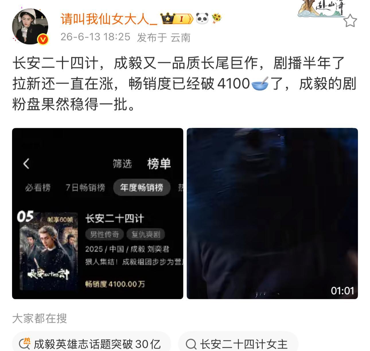 剧播半年的《长安二十四计》还在一路狂飙！年度畅销榜直接冲到第五，4100万的畅销