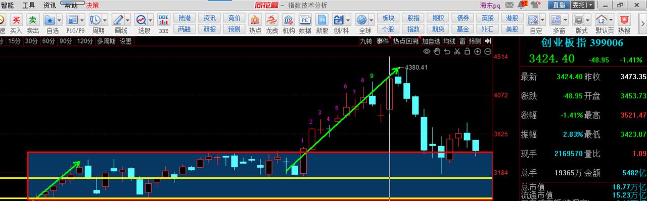 8.30周末聊市场：周五夜盘最大的就是美联储的发生，市场理解为要加息，所以美元