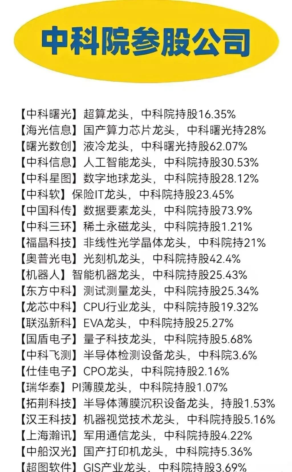 一、中科院参股公司（第一张图）以下列出了多家由中国科学院（中科院）直接或间接