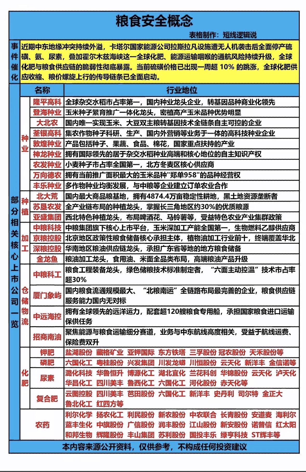 粮食安全概念股全解析，投资必看！粮食安全概念在当下可是投资热门。中央农村工作