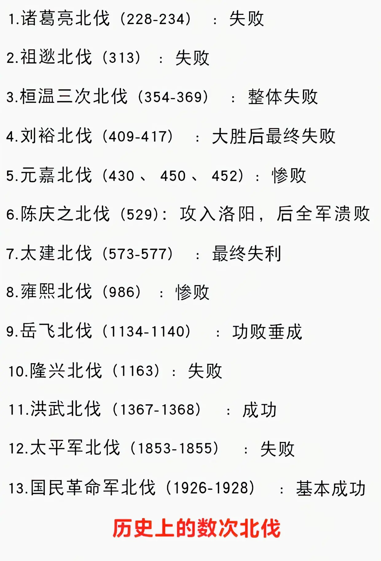 历史上数次北伐 。只有朱元璋一人成功