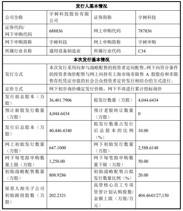 在长鑫科技成功上市之后，备受瞩目的宇树科技也要IPO了。不过，和长鑫科技的普惠不