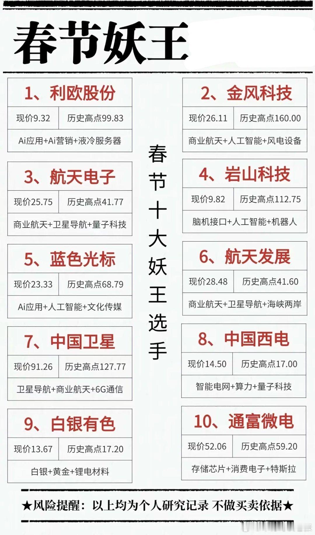 春节妖王选股指南，十大潜力股揭晓！春节妖股盘点：利欧、金风涉足AI与风电，航天电