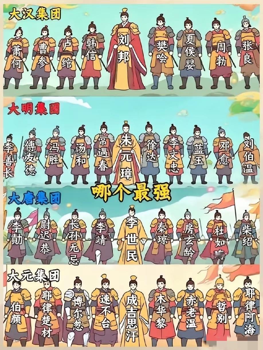 争论最大的问题，历史四大开国团队哪个最强？很多人说刘邦，因为刘邦的领导能力非凡，