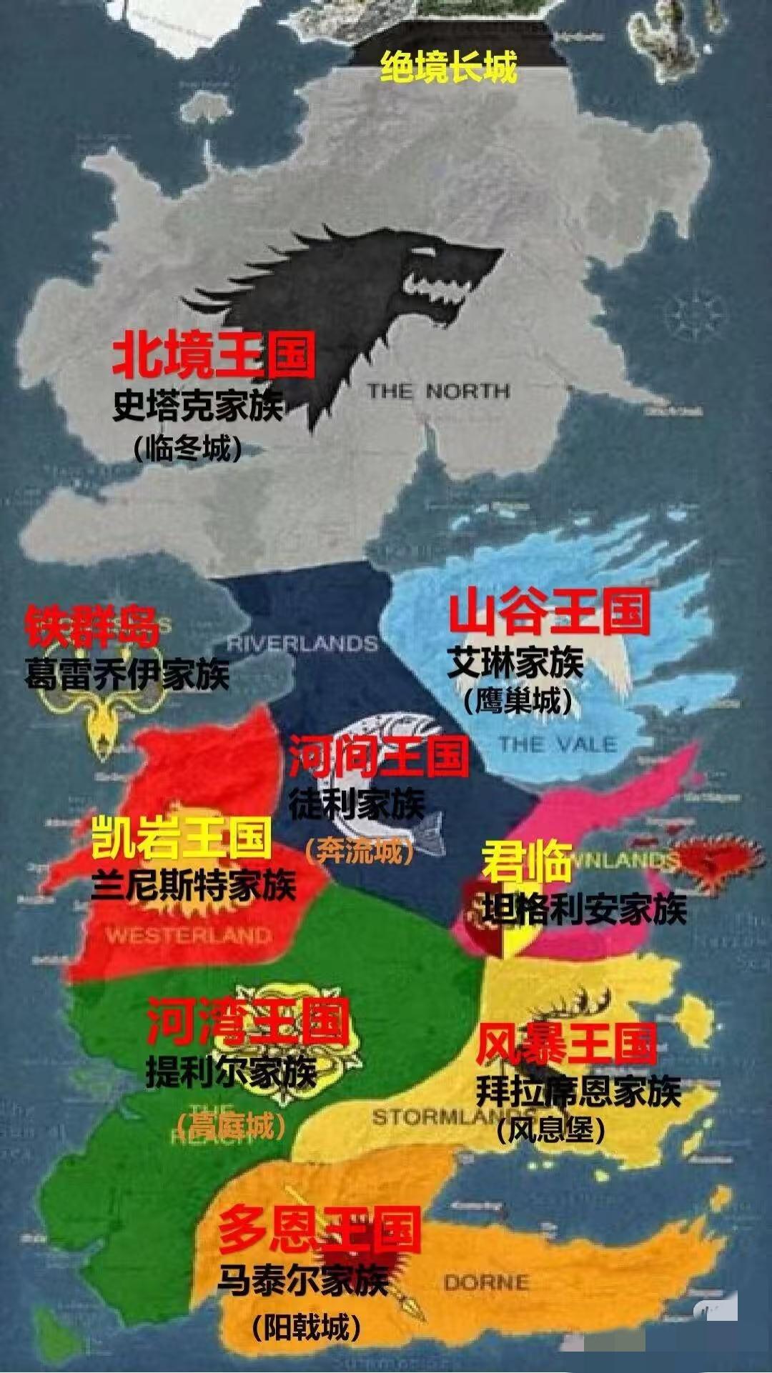 《权力的游戏》英国七国时代为模板罢了，故事基本没有重合的地方。有影子的是苏格