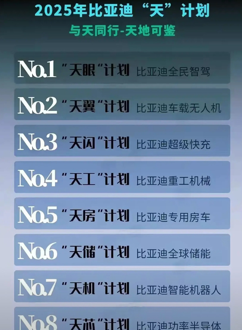 比亚迪把事情说透了，从来就没有什么内卷：电车是新风口，大家全部干电车，比亚迪在