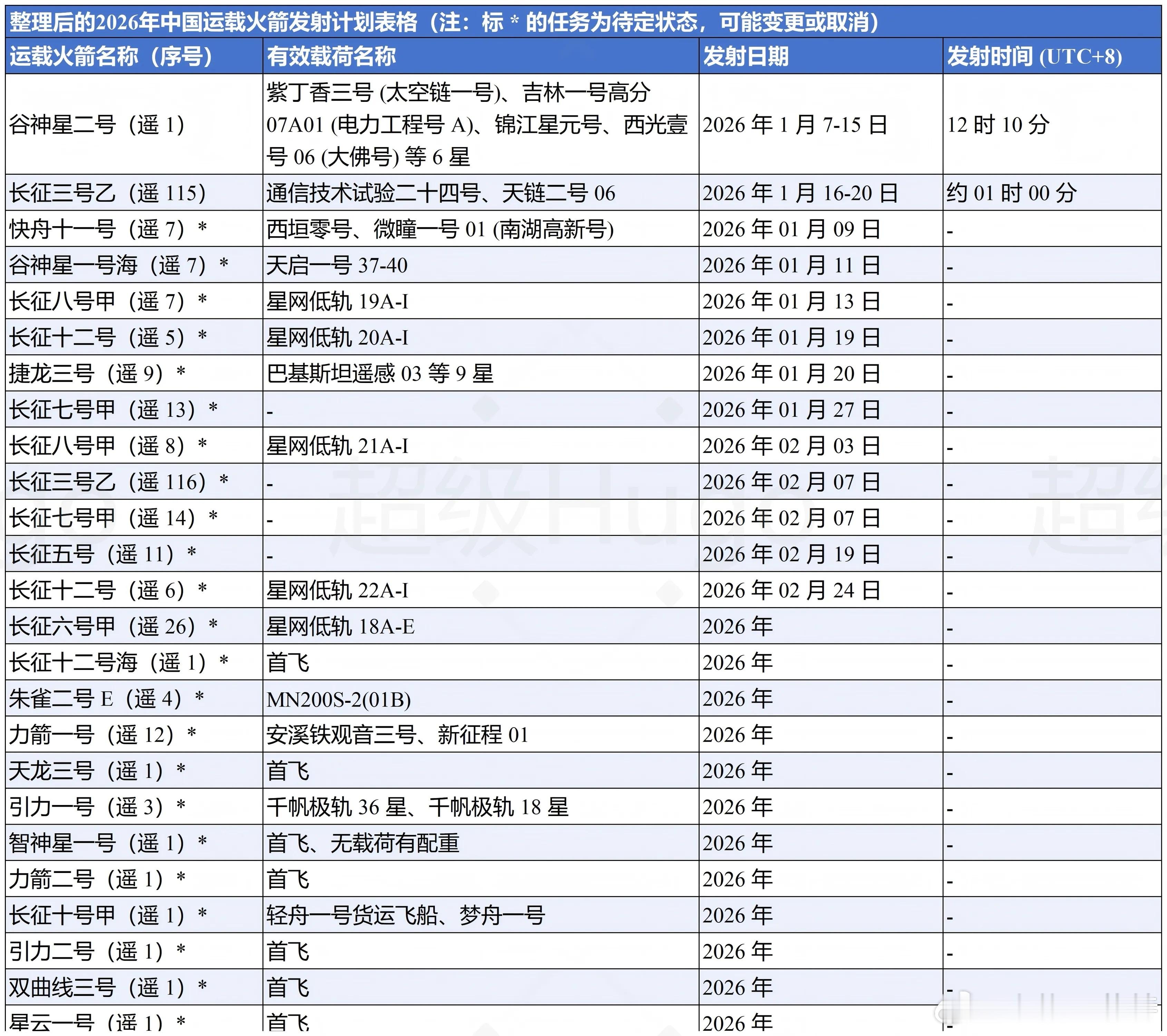 卫星元年，持续性强