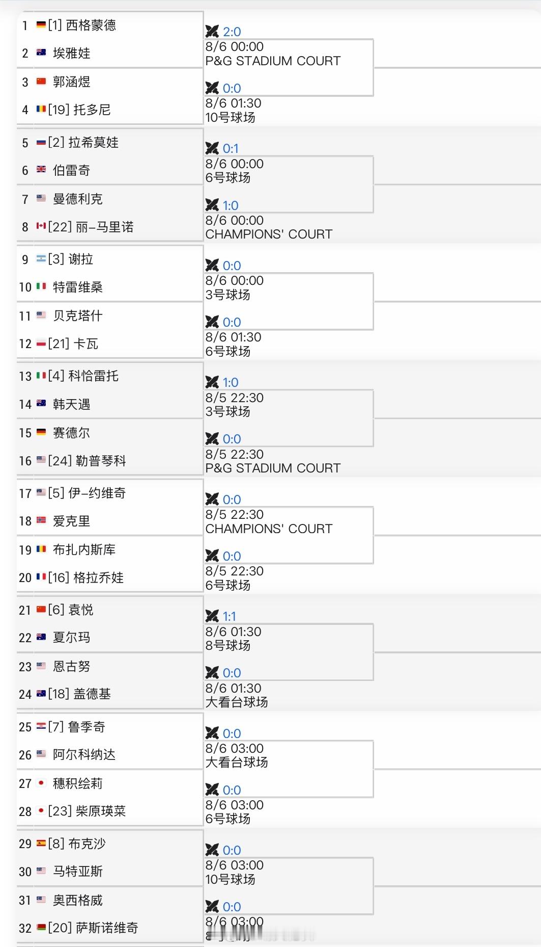 辛辛那提WTA1000资格赛签表袁悦🇨🇳vs夏尔玛🇦🇺郭涵煜🇨🇳