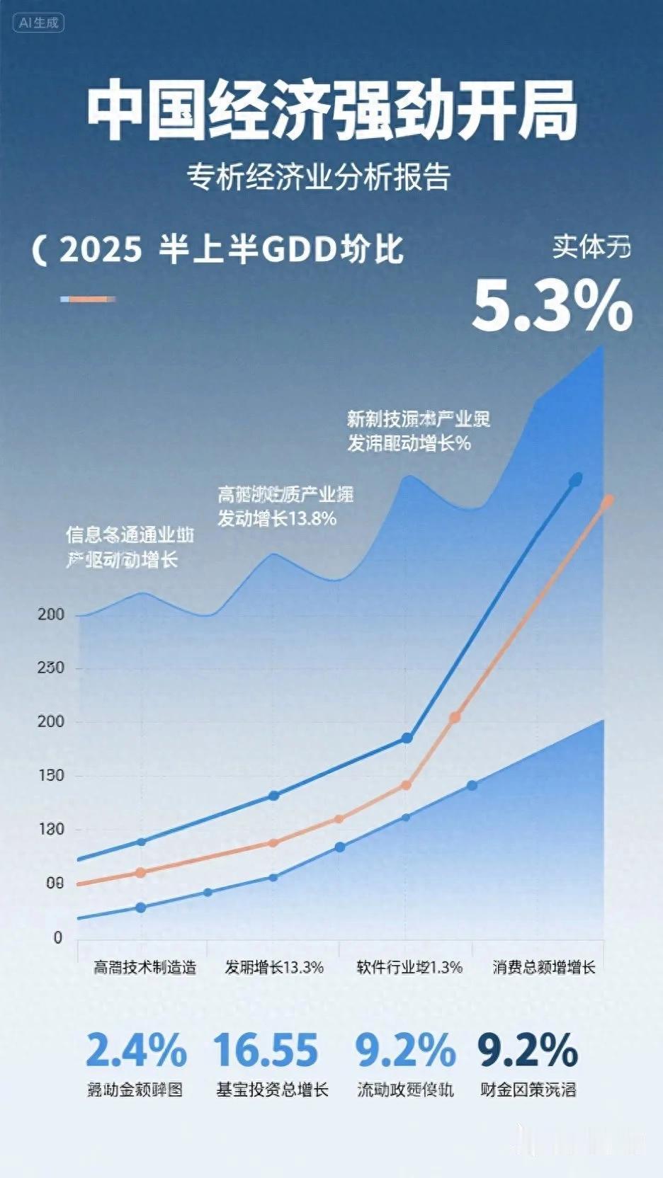 日本羡慕中国经济！7月15日，中国宣布上半年GDP增速达到5.3%之后，日本进行