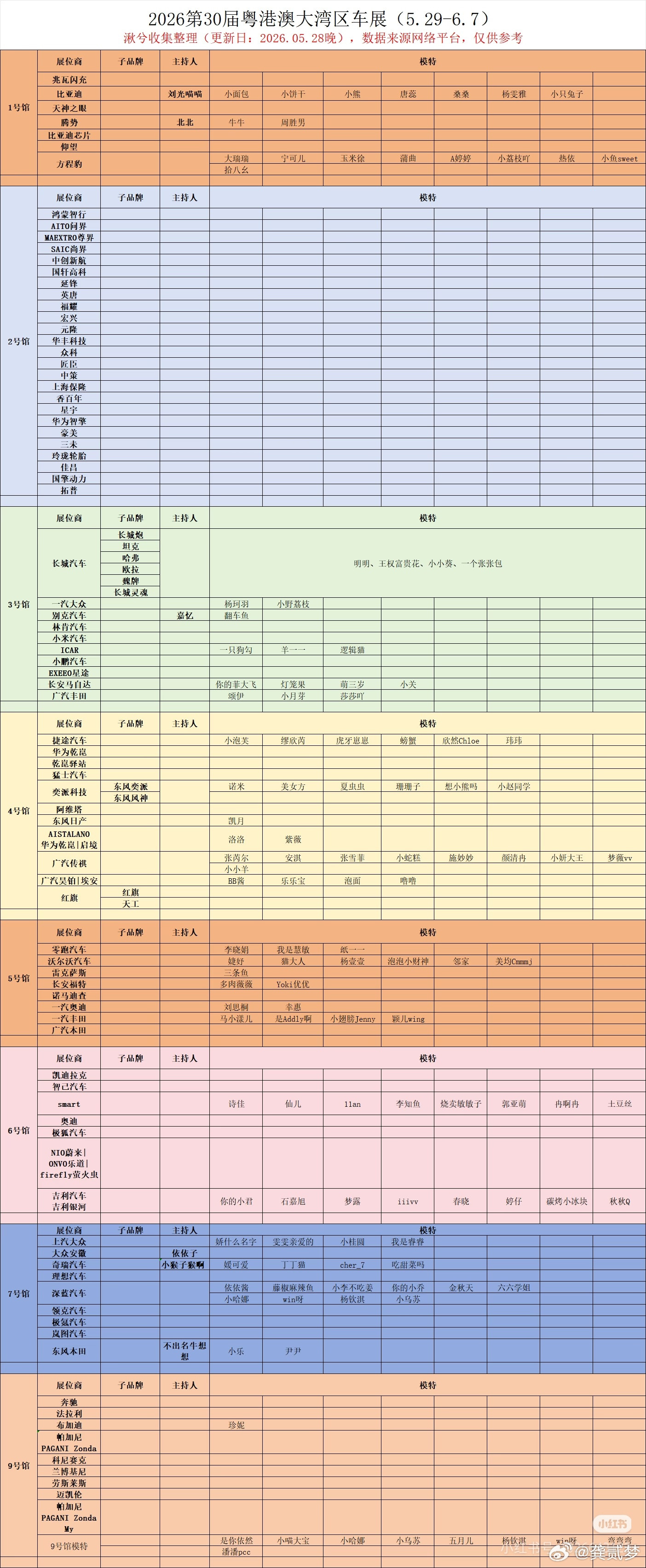 有人问我发的这个模特是谁我怎么会知道呢？我给大家看下模特表格吧根据表格白衣服应该
