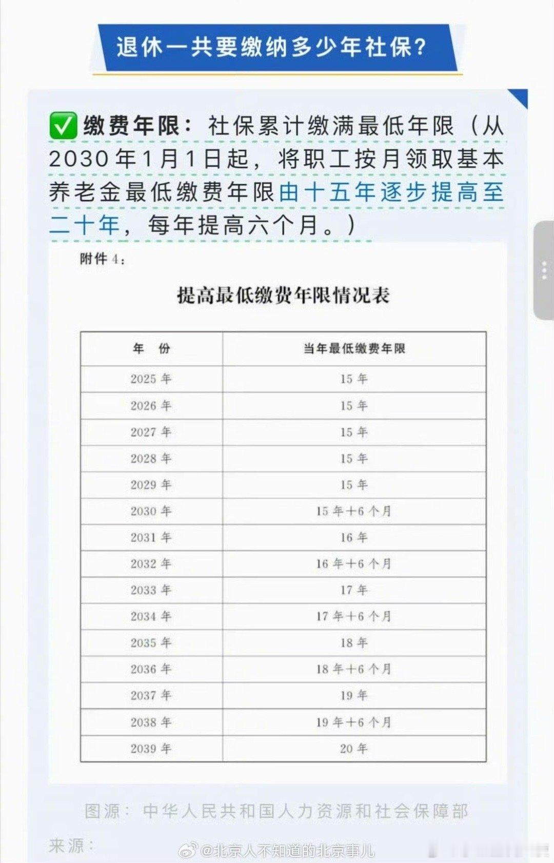 官方发布：社保缴纳年限延长！从15年提高至20年！