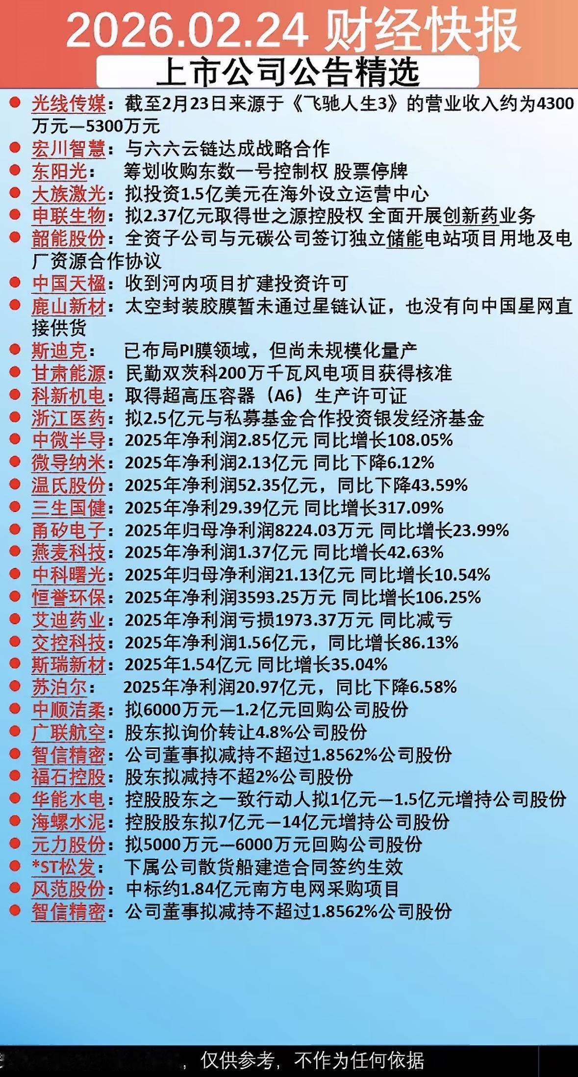 2月24日财经快报信息量超大。宏观上，今日9:00公布1年期LPR，市场预期不变